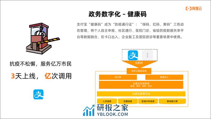 Keynote 云原生-数字经济技术创新基石 - 易立 V1.7 - 第6页预览图