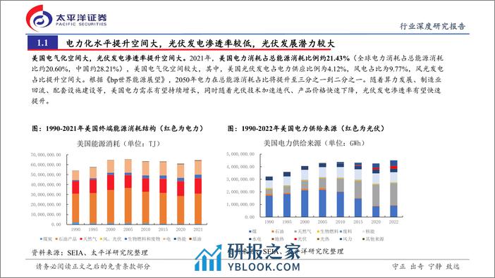 深度报告-20240225-太平洋-光伏海外市场系列-美国光伏市场专题_高壁垒铸就高溢价_出海开启新篇章_25页_1mb - 第4页预览图