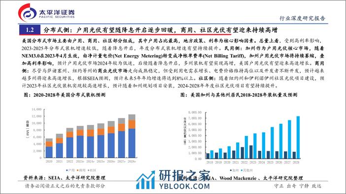 深度报告-20240225-太平洋-光伏海外市场系列-美国光伏市场专题_高壁垒铸就高溢价_出海开启新篇章_25页_1mb - 第8页预览图