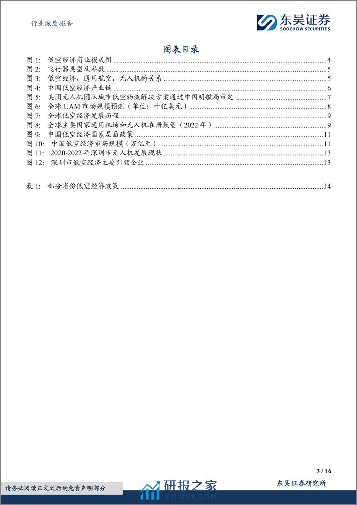 计算机行业深度报告：低空经济：全新赛道，落地元年 - 第3页预览图