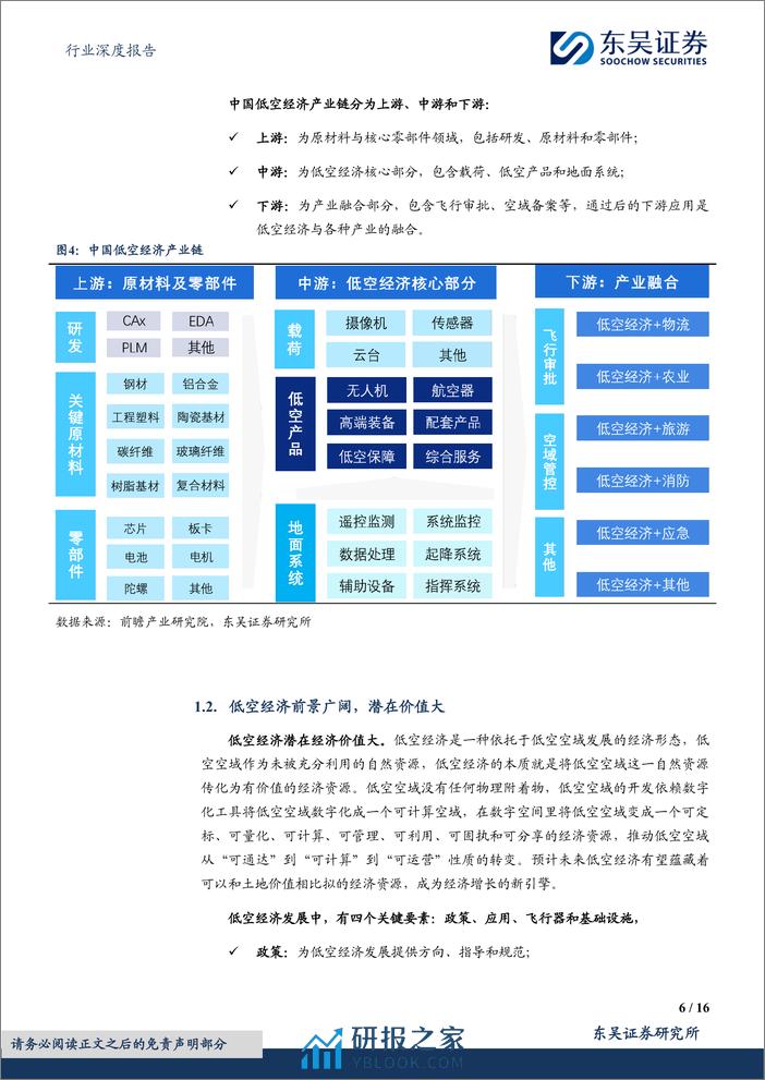 计算机行业深度报告：低空经济：全新赛道，落地元年 - 第6页预览图