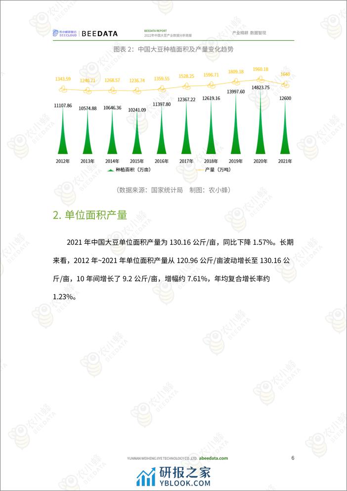 农小蜂-2022年中国大豆产业数据分析简报 - 第7页预览图