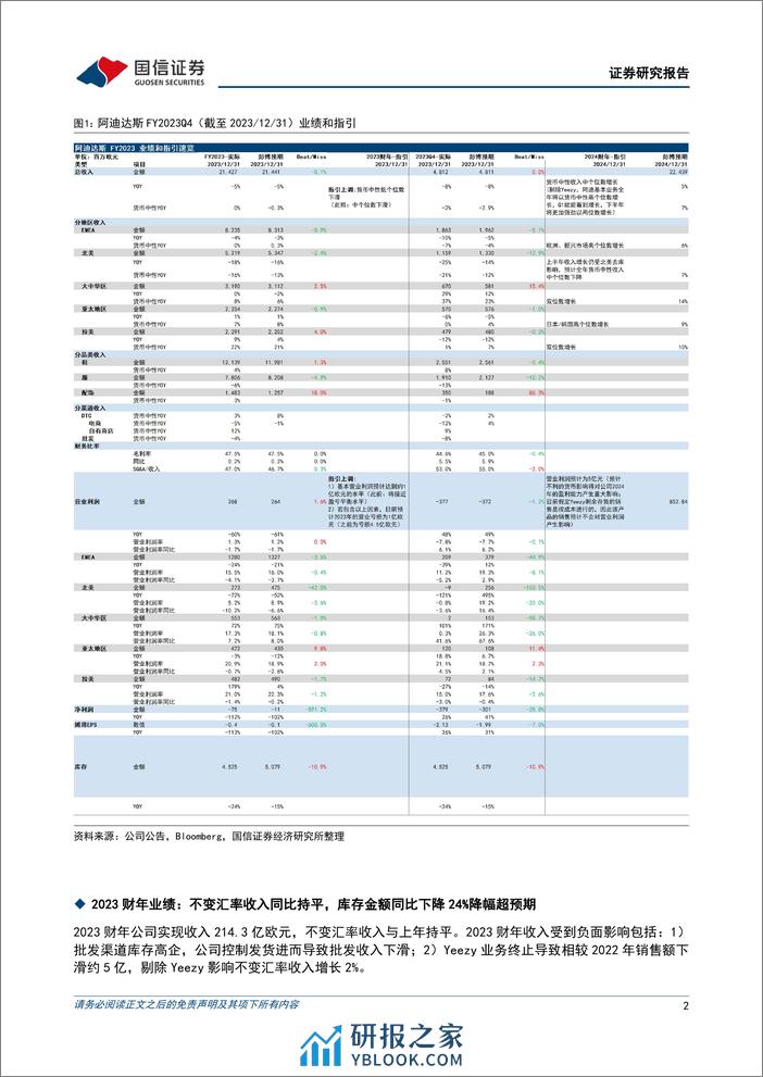 纺织服装海外跟踪系列三十九：阿迪达斯库存下降24%25，四季度大中华区收入增长37%25-240315-国信证券-10页 - 第2页预览图