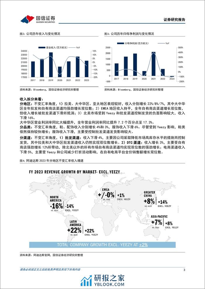 纺织服装海外跟踪系列三十九：阿迪达斯库存下降24%25，四季度大中华区收入增长37%25-240315-国信证券-10页 - 第3页预览图