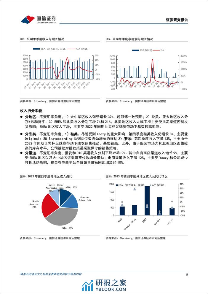 纺织服装海外跟踪系列三十九：阿迪达斯库存下降24%25，四季度大中华区收入增长37%25-240315-国信证券-10页 - 第5页预览图