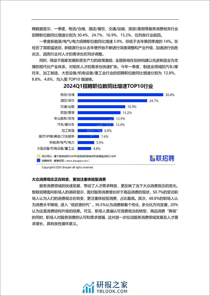 2024年一季度人才市场热点快报 - 第2页预览图