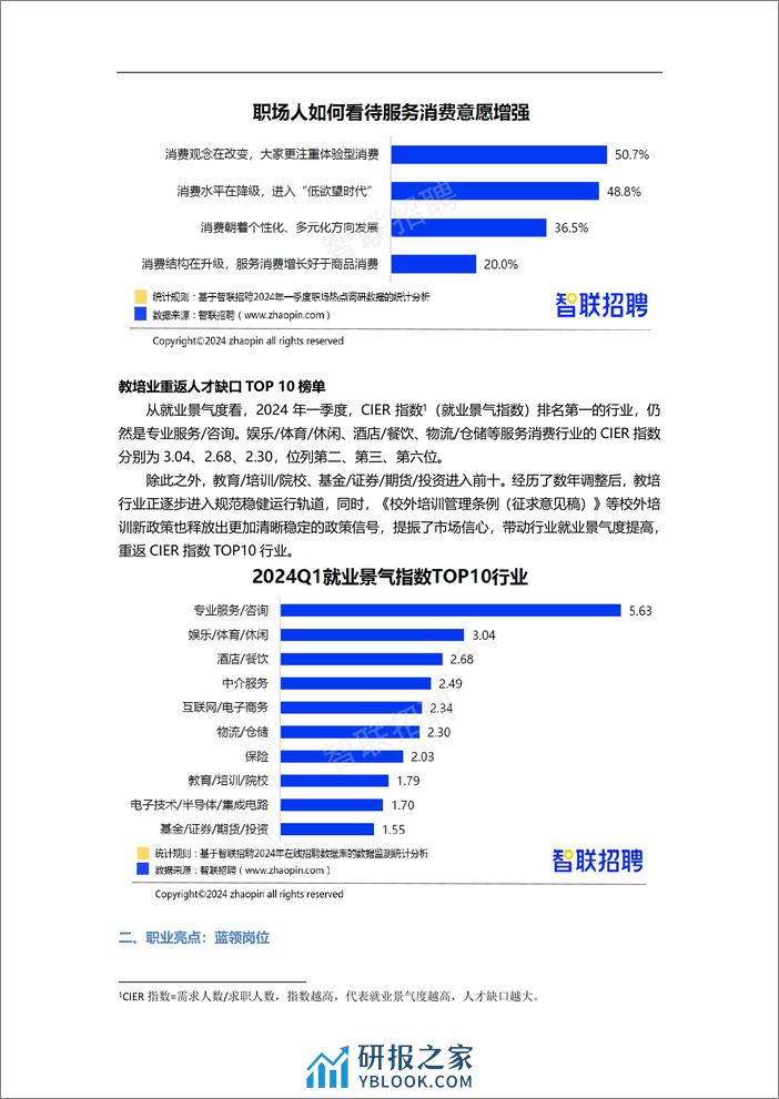 2024年一季度人才市场热点快报 - 第3页预览图