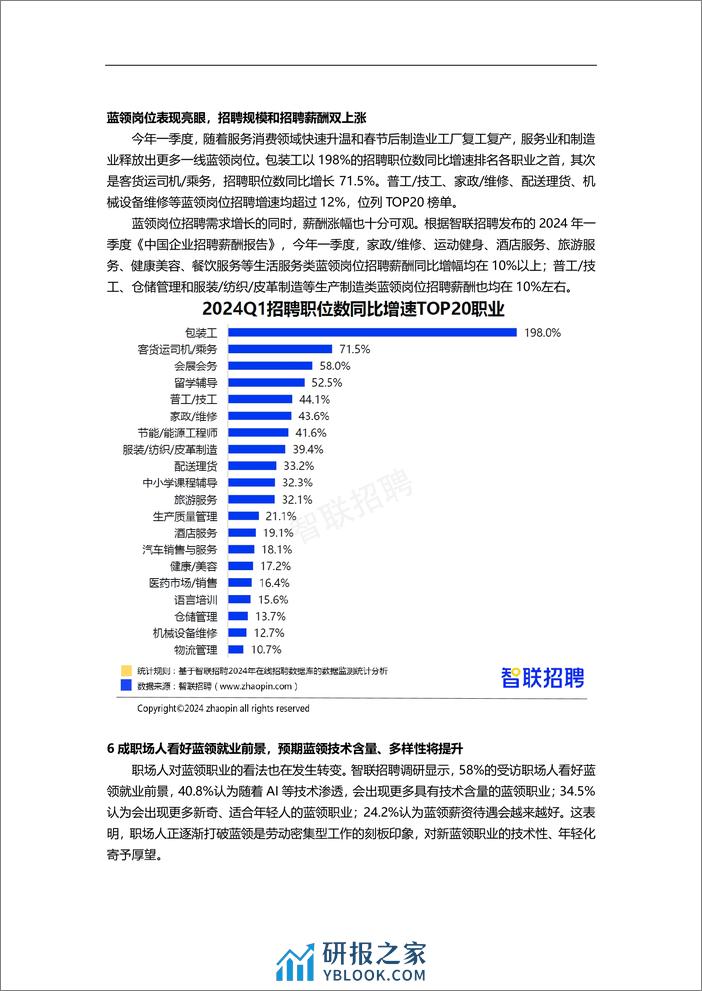 2024年一季度人才市场热点快报 - 第4页预览图