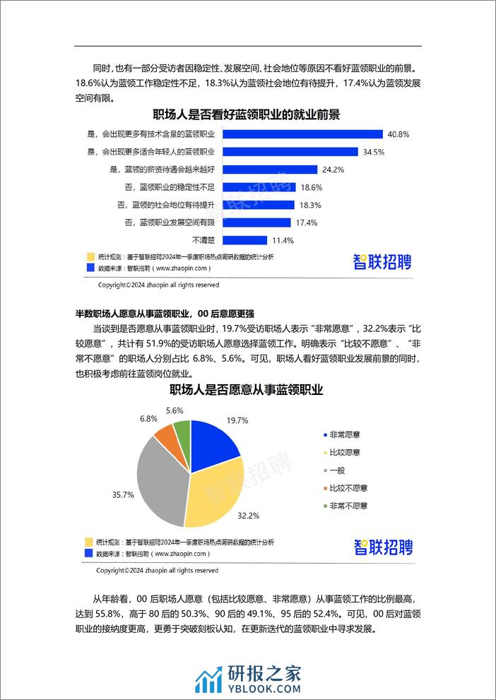 2024年一季度人才市场热点快报 - 第5页预览图