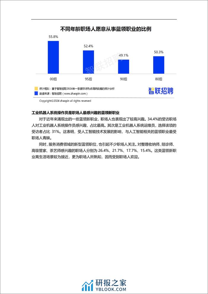 2024年一季度人才市场热点快报 - 第6页预览图