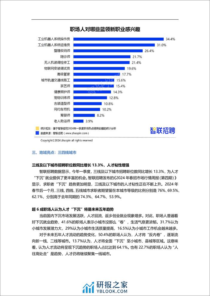 2024年一季度人才市场热点快报 - 第7页预览图