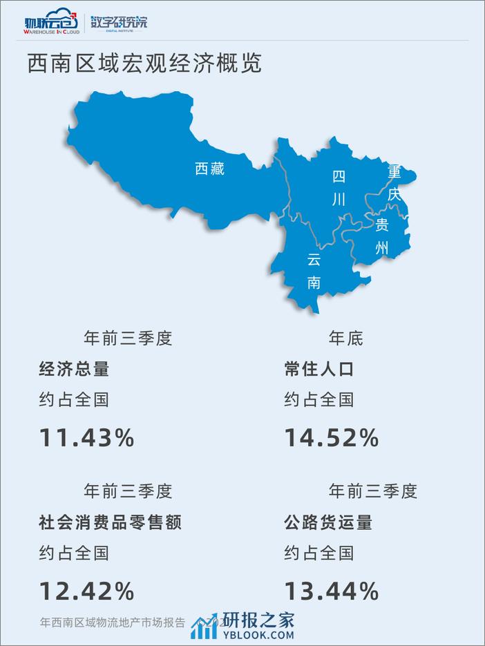 2023西南区域物流地产市场报告-物联云仓 - 第4页预览图