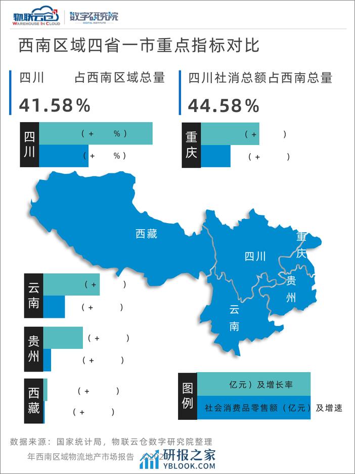 2023西南区域物流地产市场报告-物联云仓 - 第6页预览图