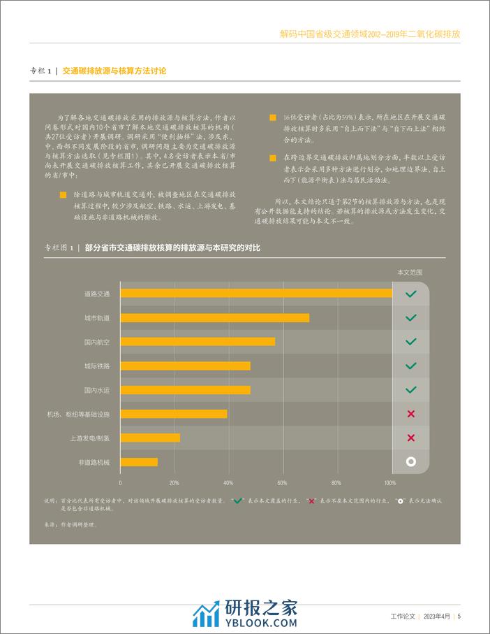 解码中国省级交通领域2012—2019年二氧化碳排放--世界能源研究所 - 第5页预览图