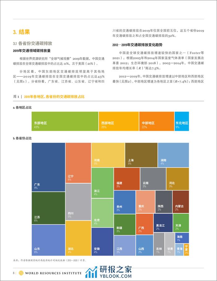 解码中国省级交通领域2012—2019年二氧化碳排放--世界能源研究所 - 第8页预览图