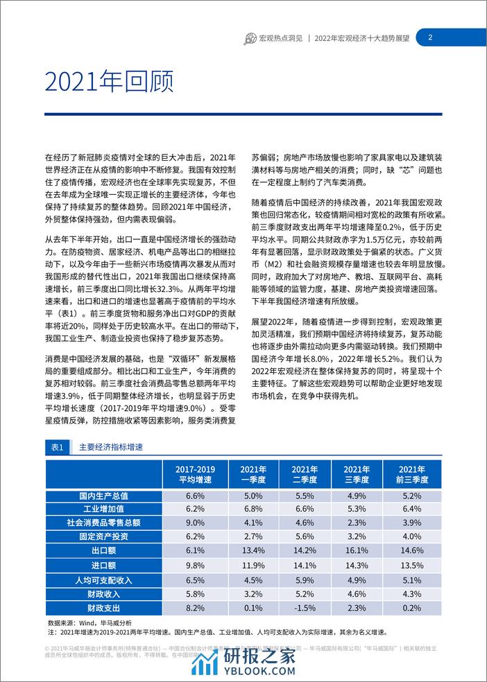 2022年宏观经济十大趋势展望 - 第3页预览图