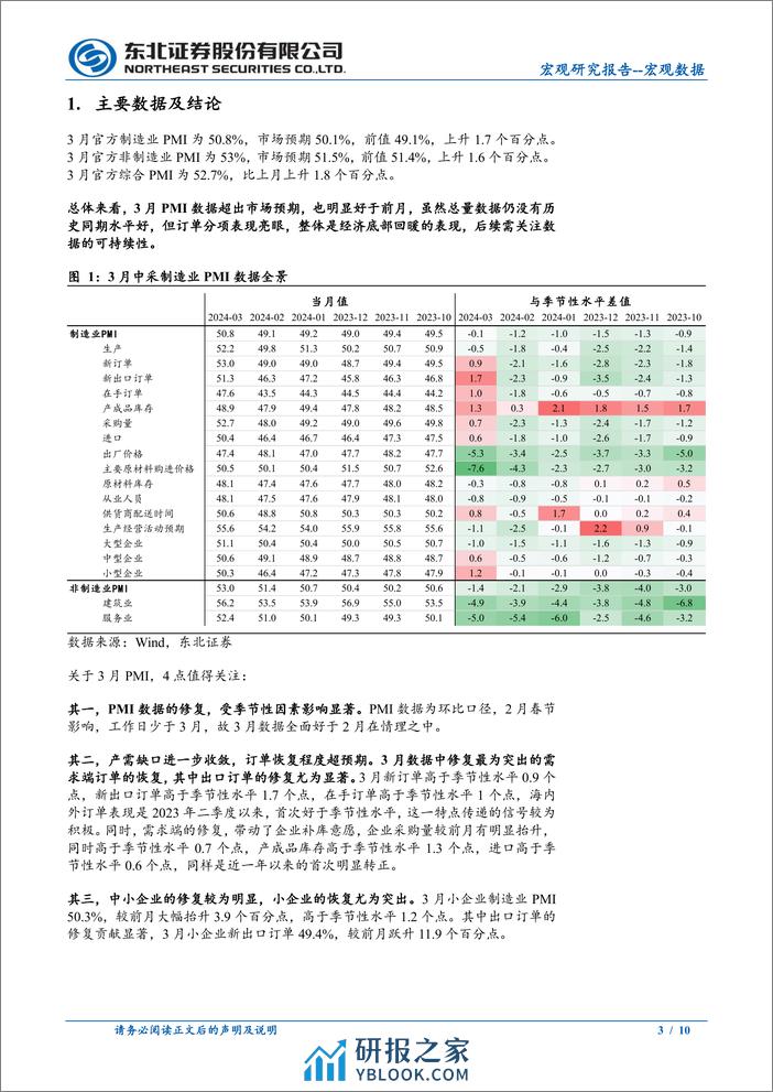 3月PMI数据点评：3月PMI数据中值得关注的4个特点-240331-东北证券-10页 - 第3页预览图