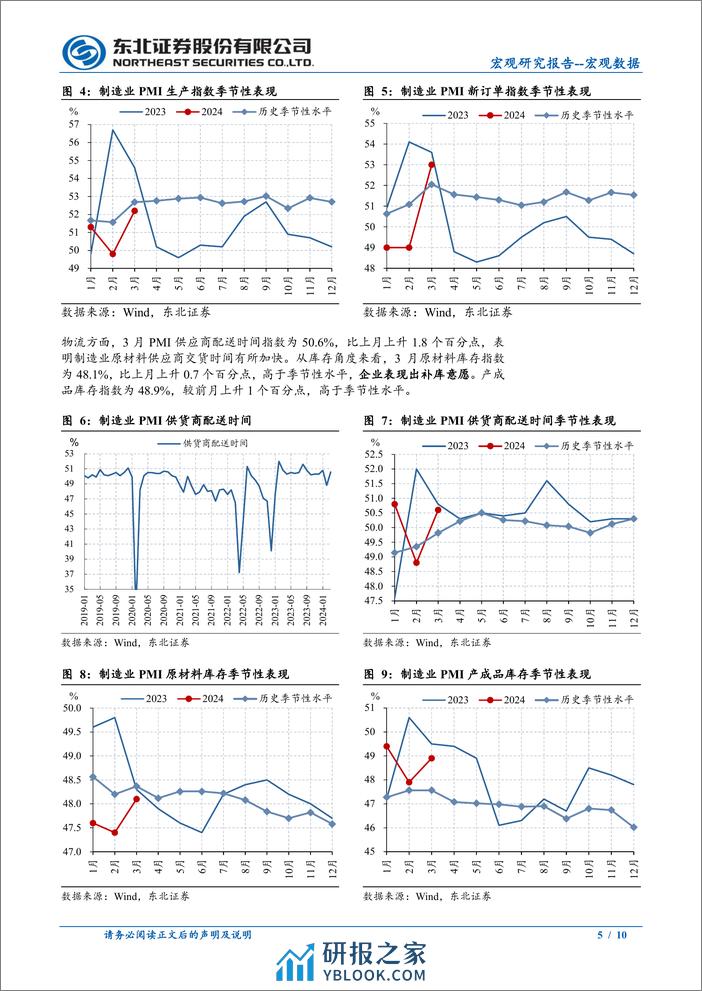 3月PMI数据点评：3月PMI数据中值得关注的4个特点-240331-东北证券-10页 - 第5页预览图