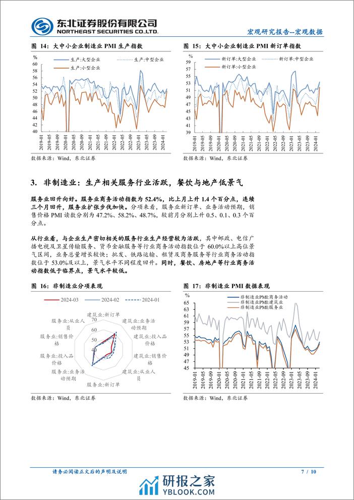 3月PMI数据点评：3月PMI数据中值得关注的4个特点-240331-东北证券-10页 - 第7页预览图