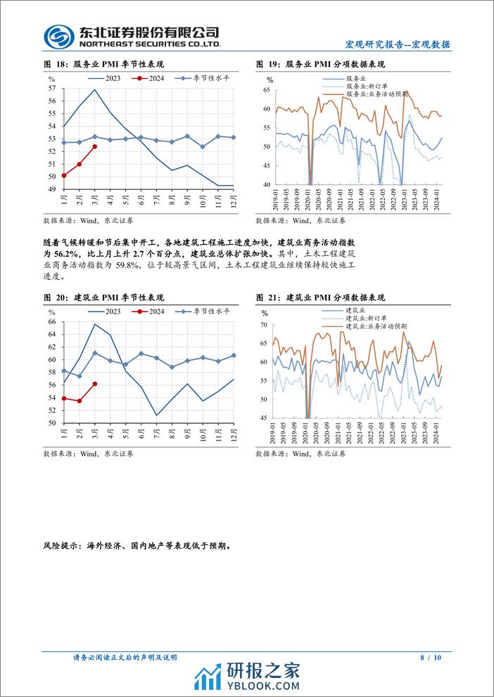 3月PMI数据点评：3月PMI数据中值得关注的4个特点-240331-东北证券-10页 - 第8页预览图