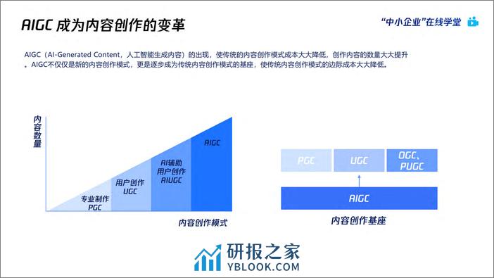 AI绘画爆火后，如何利用AIGC抓住下一个内容风口-腾讯云 - 第4页预览图