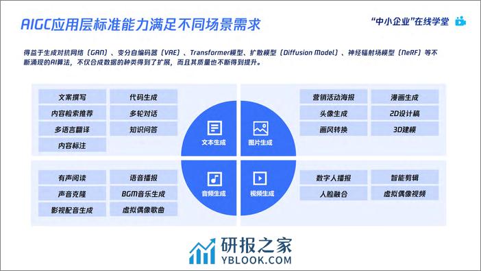 AI绘画爆火后，如何利用AIGC抓住下一个内容风口-腾讯云 - 第7页预览图