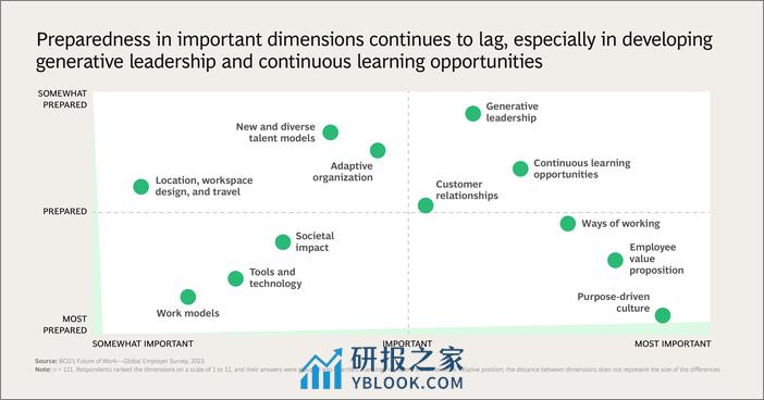 工作的未来：以人才为中心（英）-10页 - 第4页预览图