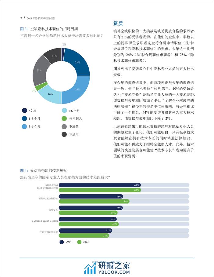 2024 年隐私实践研究报告 - 第7页预览图