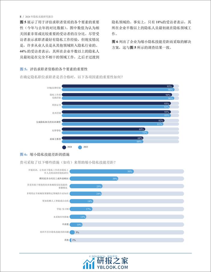 2024 年隐私实践研究报告 - 第8页预览图