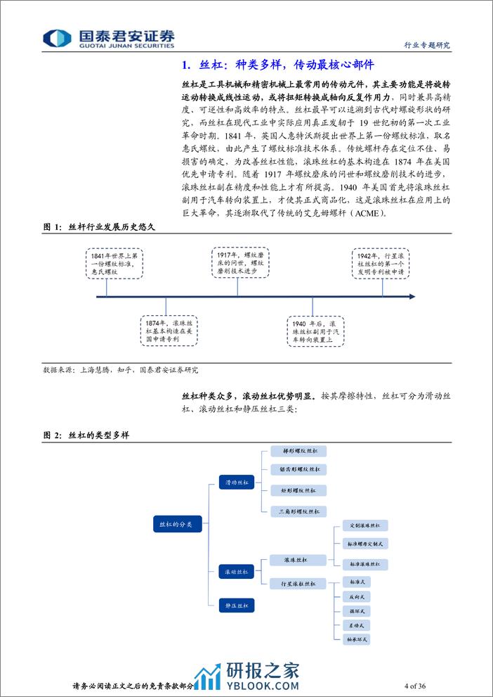 人形机器人系列之丝杠：人形机器人带来新机遇，丝杆行业国产替代加速进行 - 第4页预览图