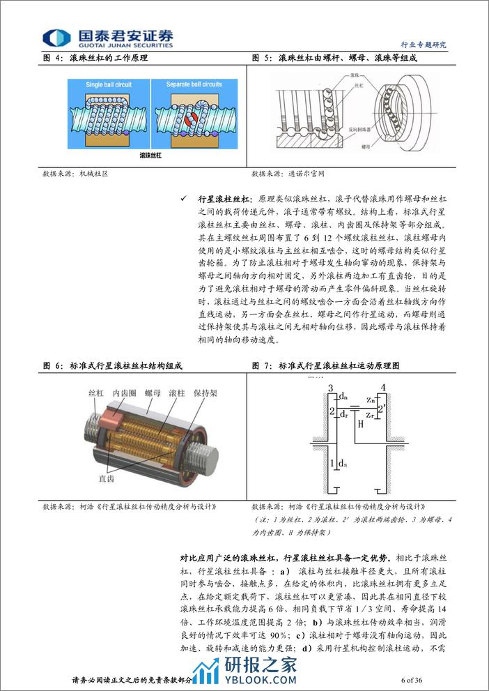 人形机器人系列之丝杠：人形机器人带来新机遇，丝杆行业国产替代加速进行 - 第6页预览图