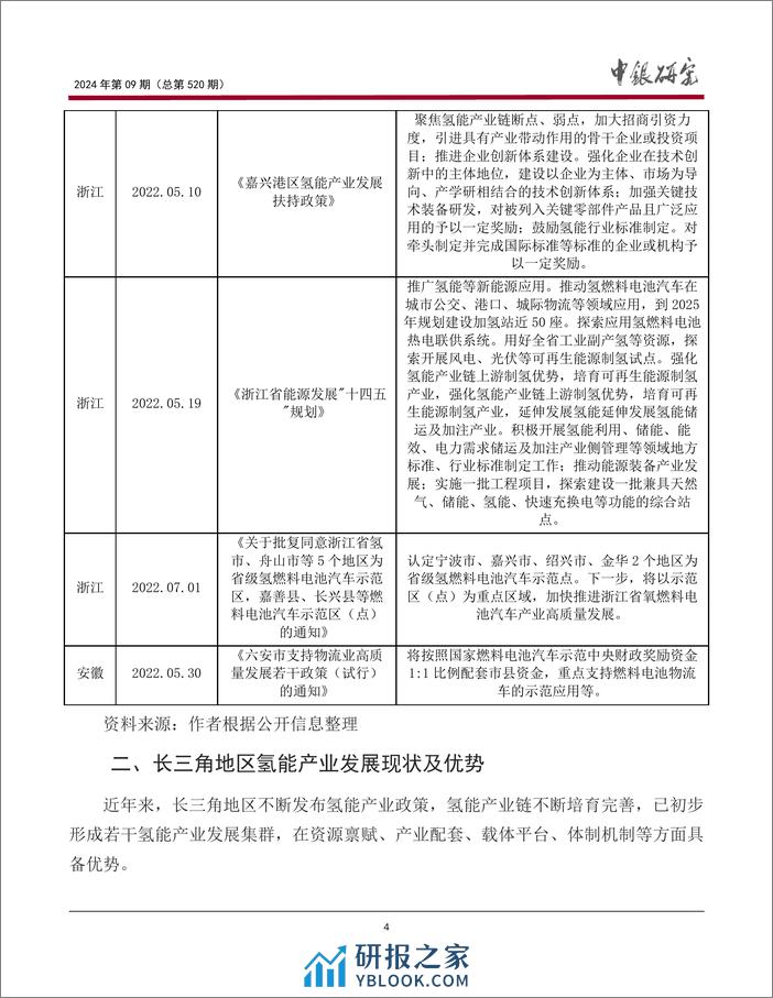 发挥绿色金融支持作用，助力长三角地区氢能产业高质量发展 - 第5页预览图