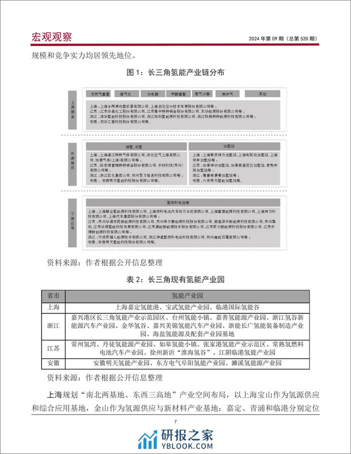 发挥绿色金融支持作用，助力长三角地区氢能产业高质量发展 - 第8页预览图