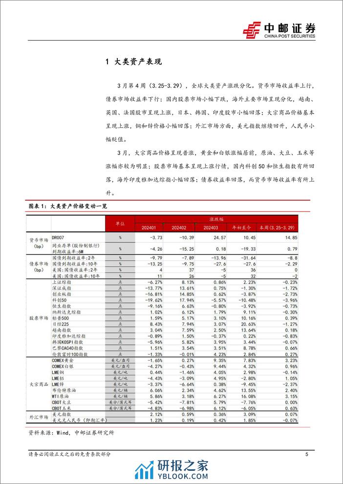 宏观研究：鲍威尔最新表态带动美欧日央行的异步走位-240331-中邮证券-38页 - 第5页预览图