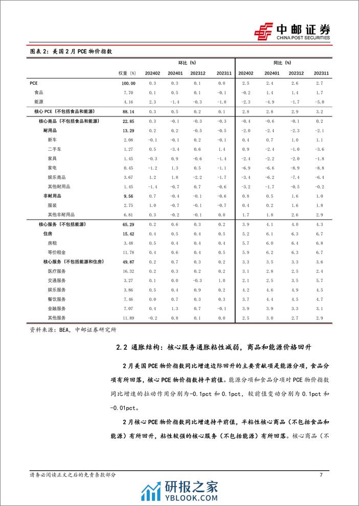 宏观研究：鲍威尔最新表态带动美欧日央行的异步走位-240331-中邮证券-38页 - 第7页预览图