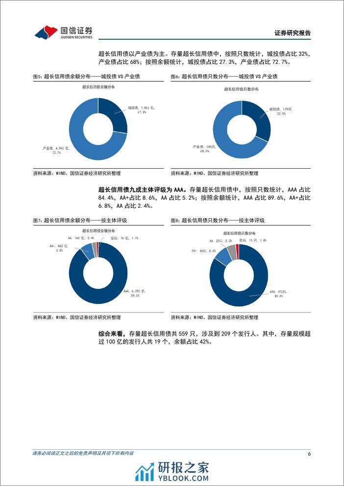 固定收益专题报告：超长信用债面面观-240315-国信证券-17页 - 第5页预览图