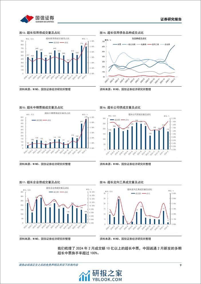 固定收益专题报告：超长信用债面面观-240315-国信证券-17页 - 第8页预览图