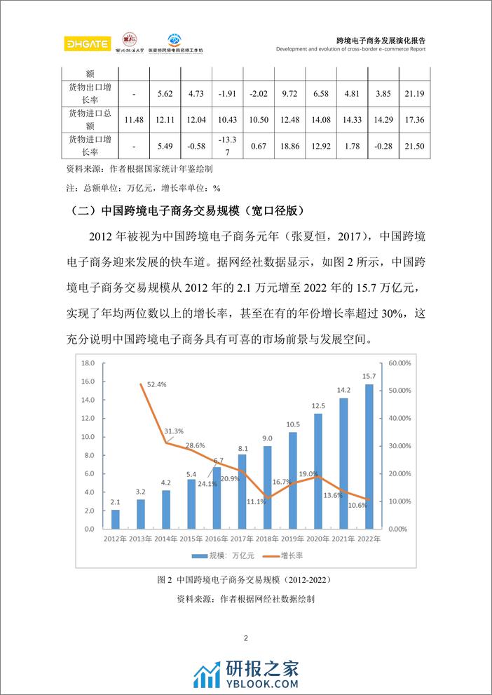 敦煌网&西北政法大学：2024跨境电子商务发展演化报告 - 第8页预览图