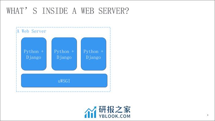 Instagram 服务器性能优化实战与经验 - 第6页预览图