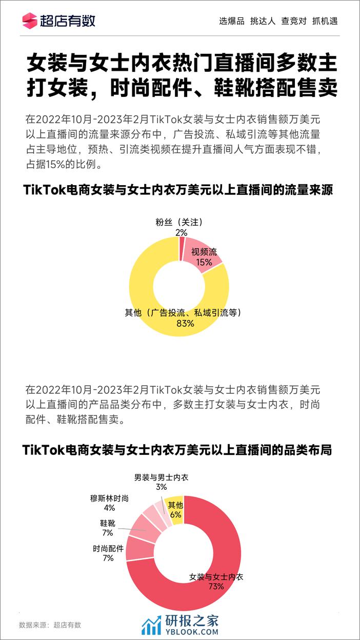 2023年Tiktok女装与女士内衣趋势洞察报告 - 第8页预览图