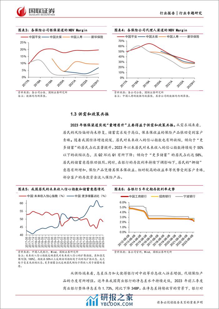 银保专题报告：银保有望成为寿险24年价值增长亮点 - 第4页预览图