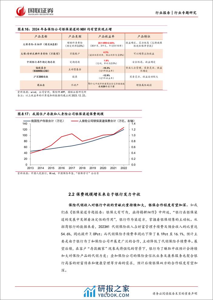 银保专题报告：银保有望成为寿险24年价值增长亮点 - 第8页预览图