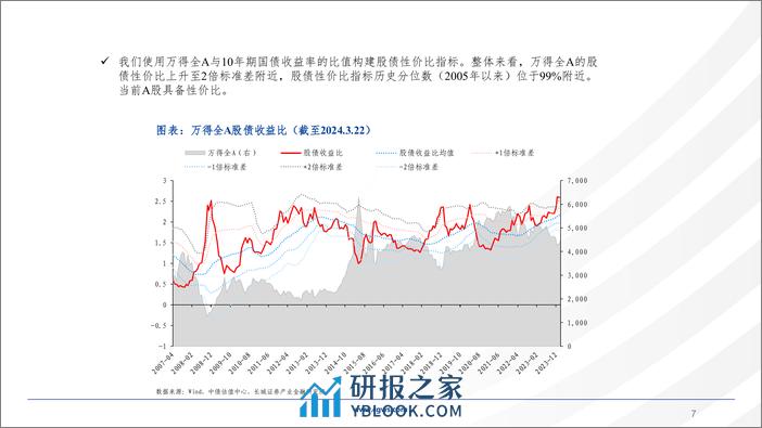 2024年二季度资本市场投资策略-240326-长城证券-72页 - 第7页预览图