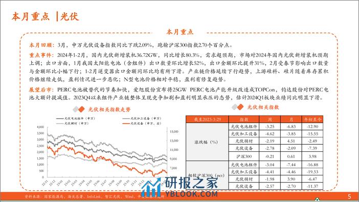 电力设备及新能源行业2024年3月报：月酝知风之新能源产业，光伏需求预期上调，海风项目加快推进-240408-平安证券-25页 - 第5页预览图