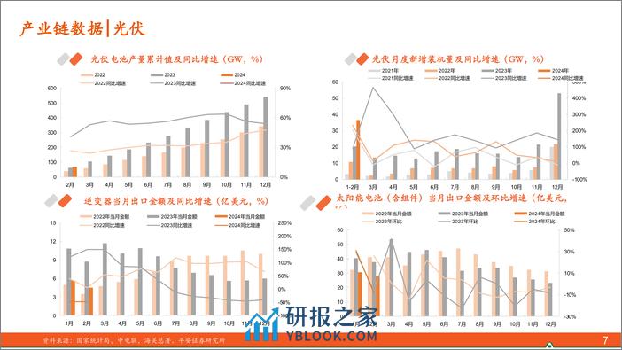 电力设备及新能源行业2024年3月报：月酝知风之新能源产业，光伏需求预期上调，海风项目加快推进-240408-平安证券-25页 - 第7页预览图