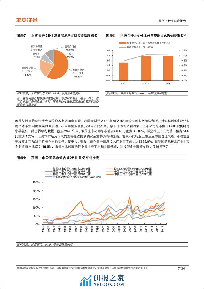 平安证券：科技金融系列报告（一）-总起篇-从海外经验看科技金融发展模式选择 - 第7页预览图