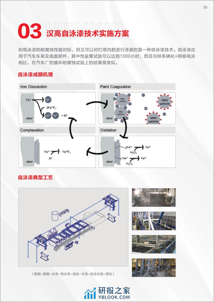 汉高智慧灯杆绿色涂装工艺白皮书 - 第7页预览图