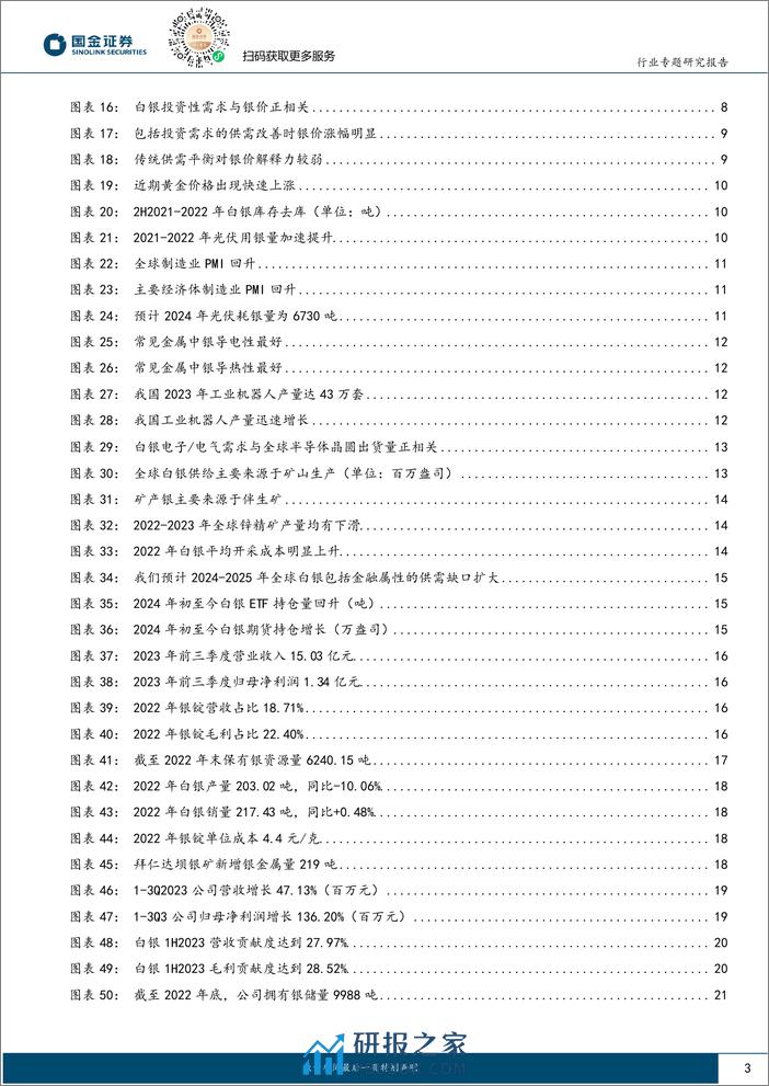 贵金属行业专题研究报告：推荐关注白银价格向上修复的战略性配置机遇-240406-国金证券-29页 - 第3页预览图