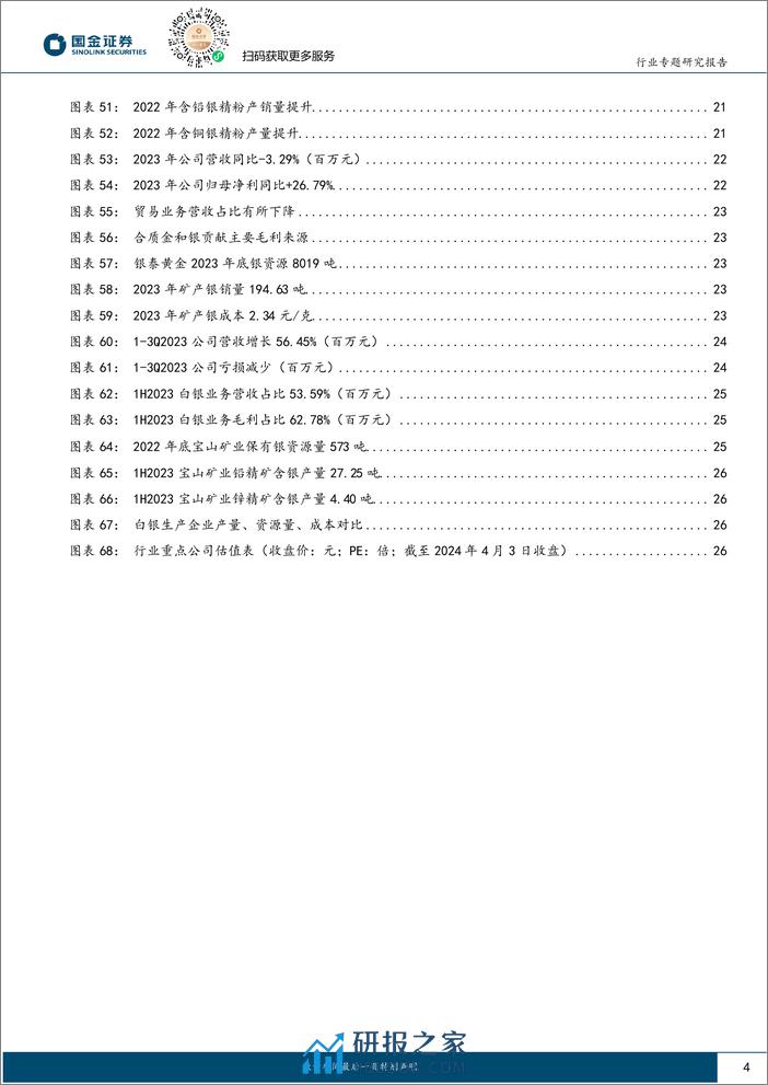 贵金属行业专题研究报告：推荐关注白银价格向上修复的战略性配置机遇-240406-国金证券-29页 - 第4页预览图