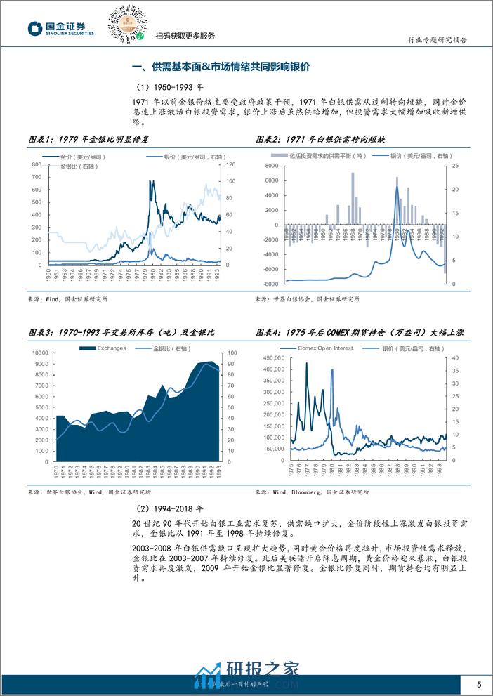 贵金属行业专题研究报告：推荐关注白银价格向上修复的战略性配置机遇-240406-国金证券-29页 - 第5页预览图